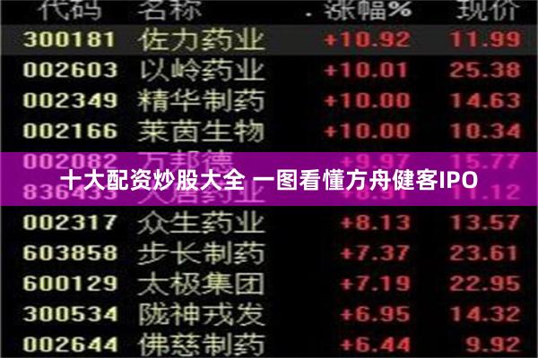 十大配资炒股大全 一图看懂方舟健客IPO