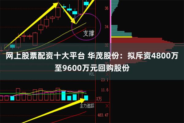 网上股票配资十大平台 华茂股份：拟斥资4800万至9600万元回购股份