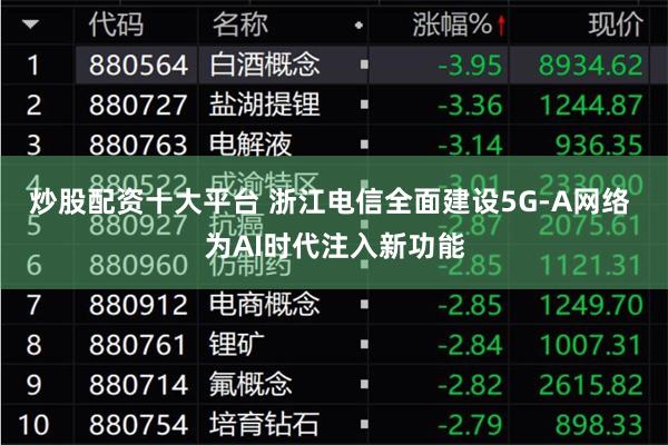 炒股配资十大平台 浙江电信全面建设5G-A网络 为AI时代注入新功能