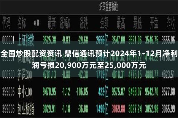 全国炒股配资资讯 鼎信通讯预计2024年1-12月净利润亏损20,900万元至25,000万元